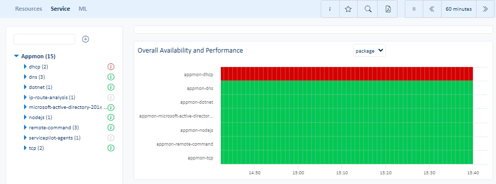 Metrics view