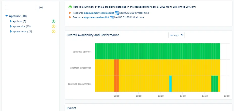 Metrics view