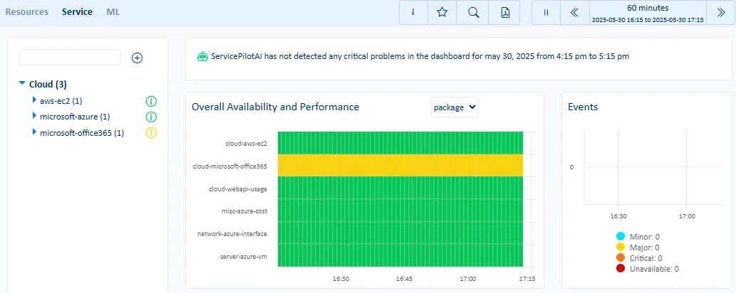 Metrics view