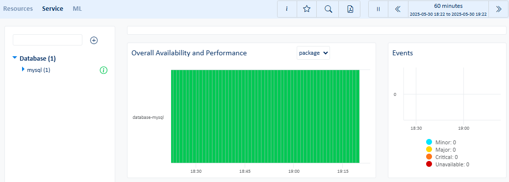Metrics view