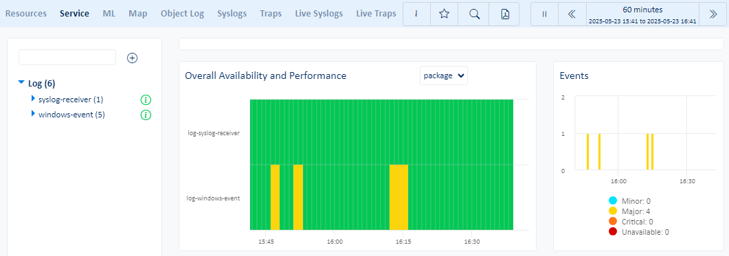 Metrics view