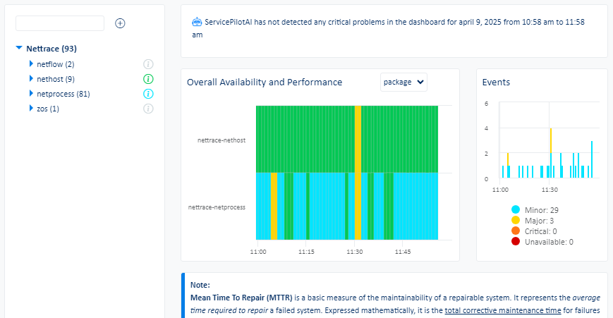 Metrics view