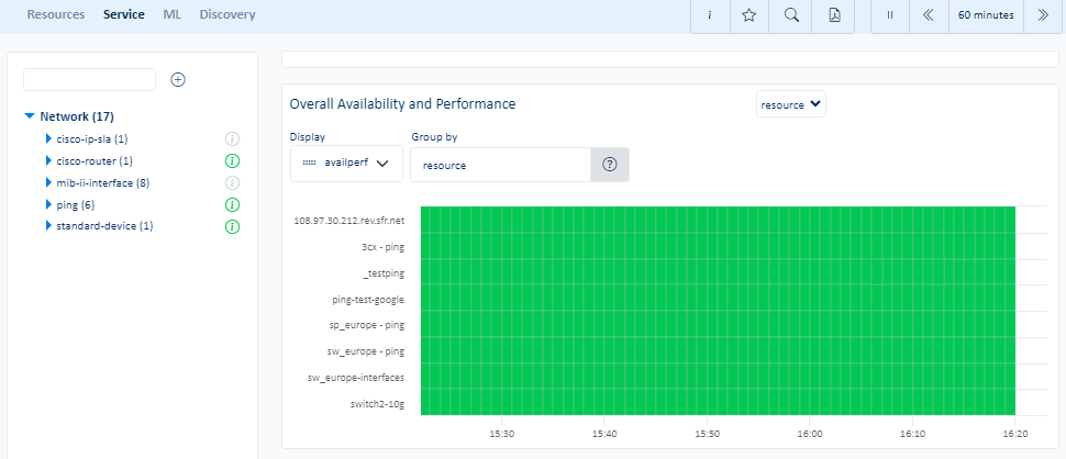 Metrics view