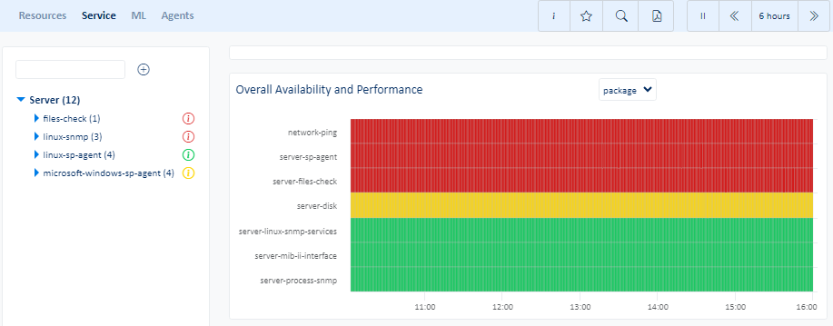 Metrics view