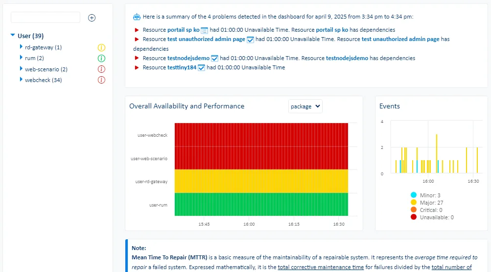 Metrics view