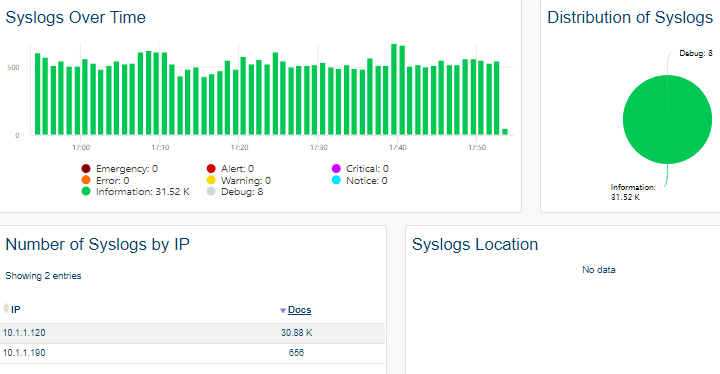 Syslogs view