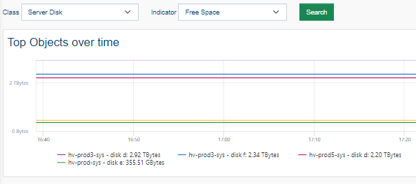 Top object view