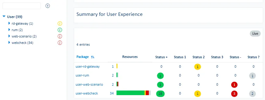 User Experience view