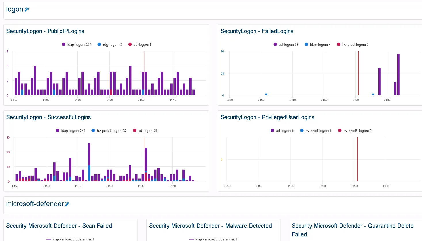 Disparate Source Correlation in <span class='blue'>Specialized Dashboards</span>