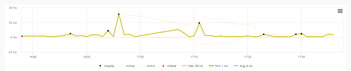 Graph example