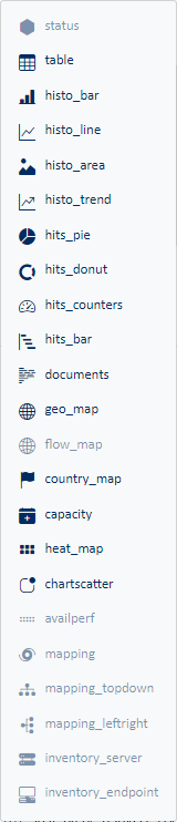 Data presentation type buttons