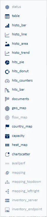 Data presentation type buttons