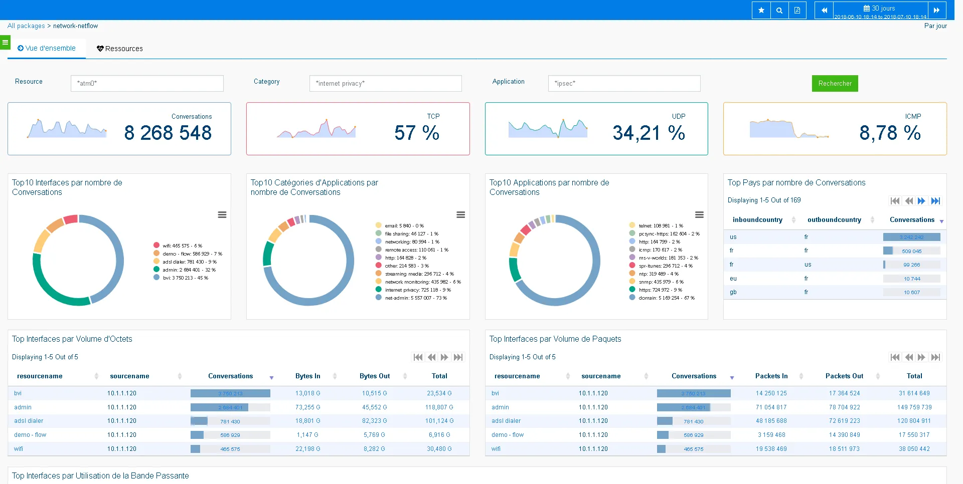 Network Netflow monitoring Network NetFlow monitoring