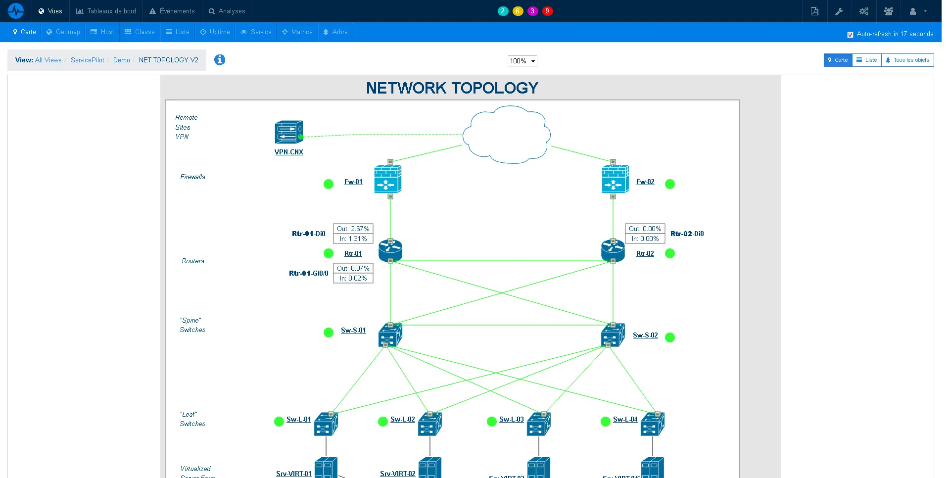 What Is Network Monitoring? - Cisco