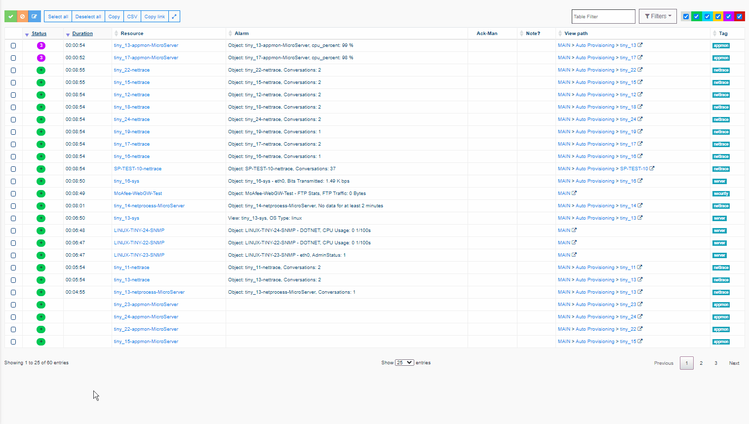 Reduction in the volume of alerts