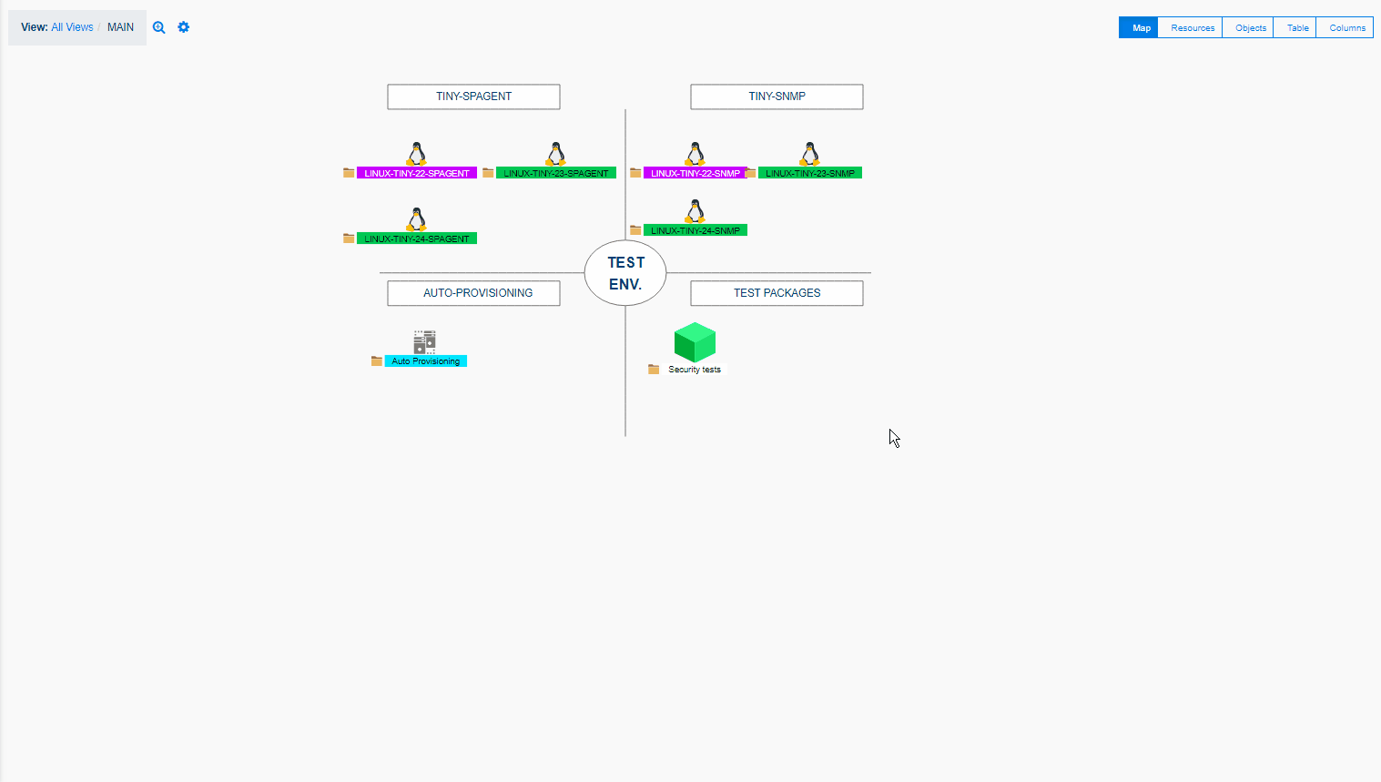 Linux Server Monitoring ServicePilot
