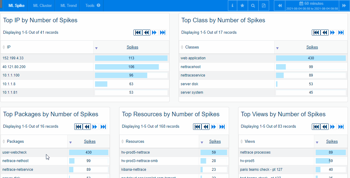 Reducing incident resolution time