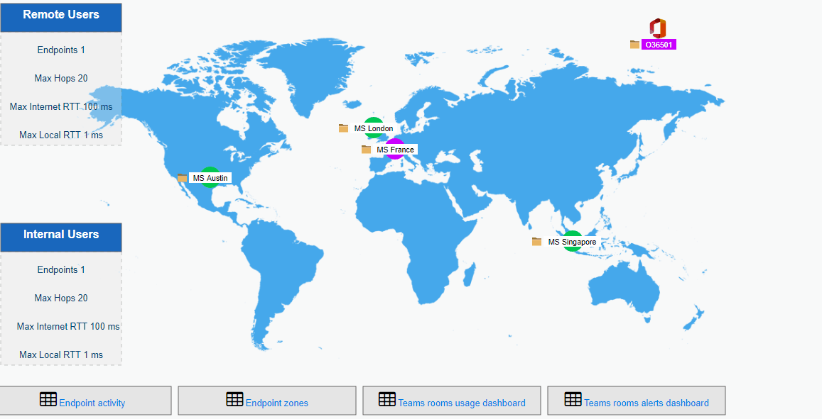 Control operativo de Office365