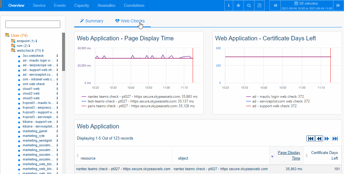 Monitoring Performances Sites  ServicePilot