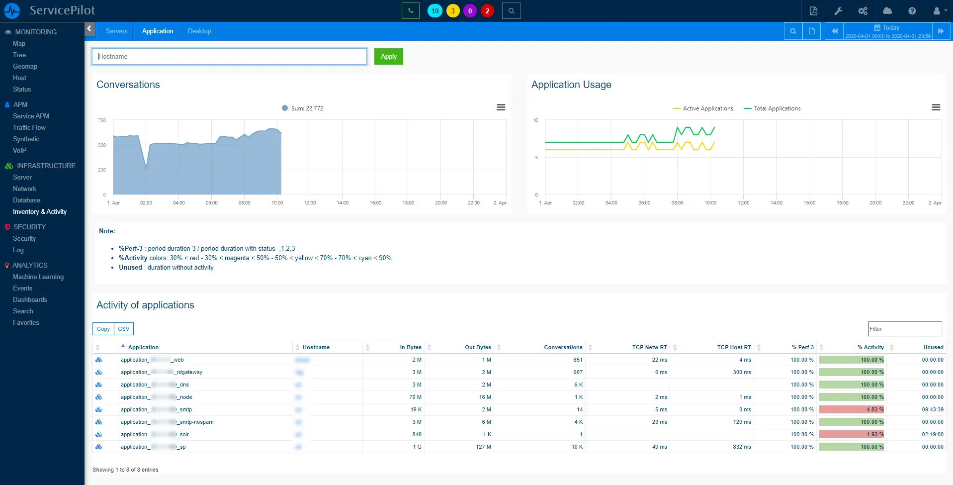 <span class='blue'>Recopilación</span> y análisis eficientes de KPIs de recursos