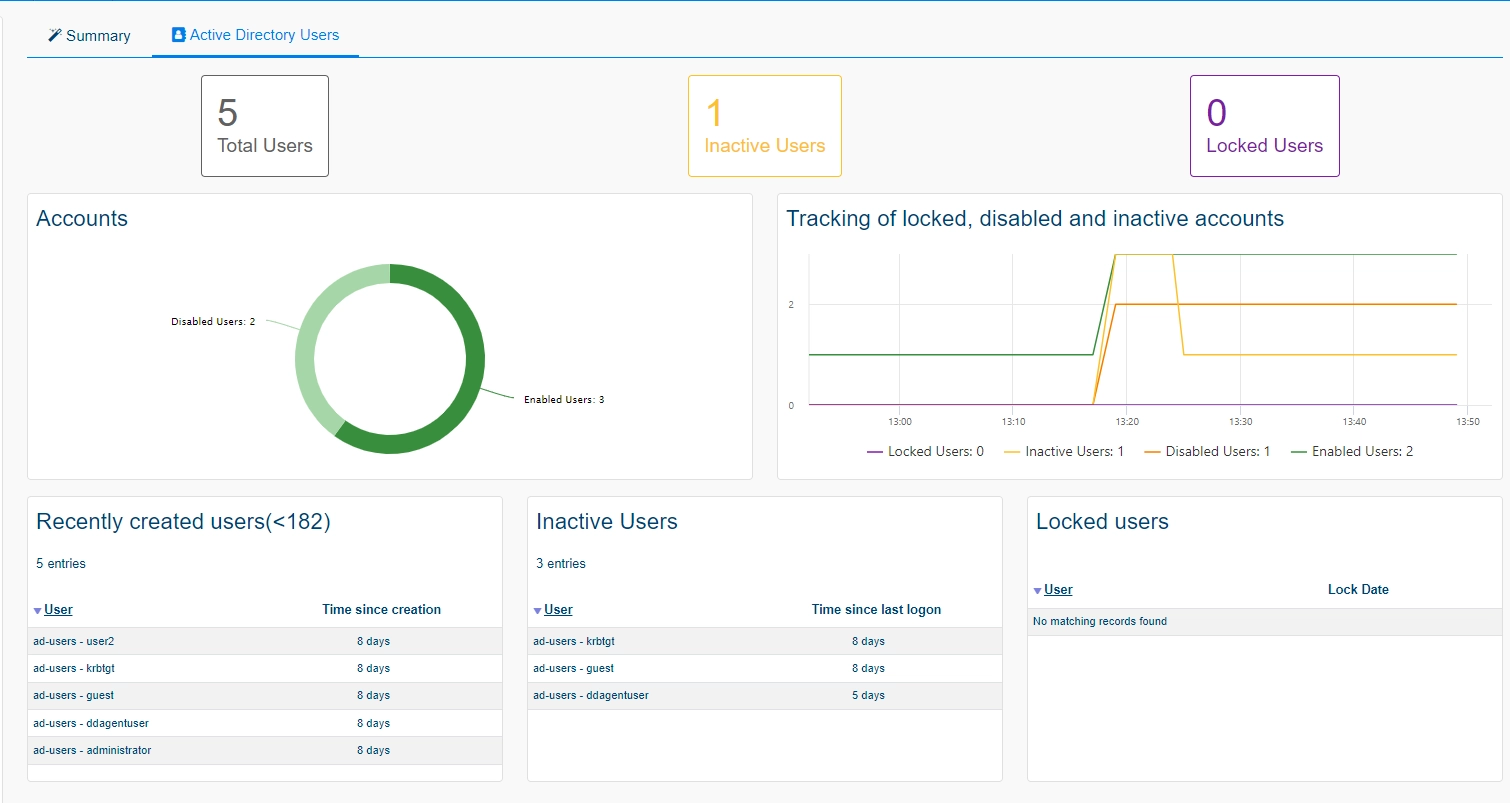 Monitor ACTIVE DIRECTORY USERS (1/1)