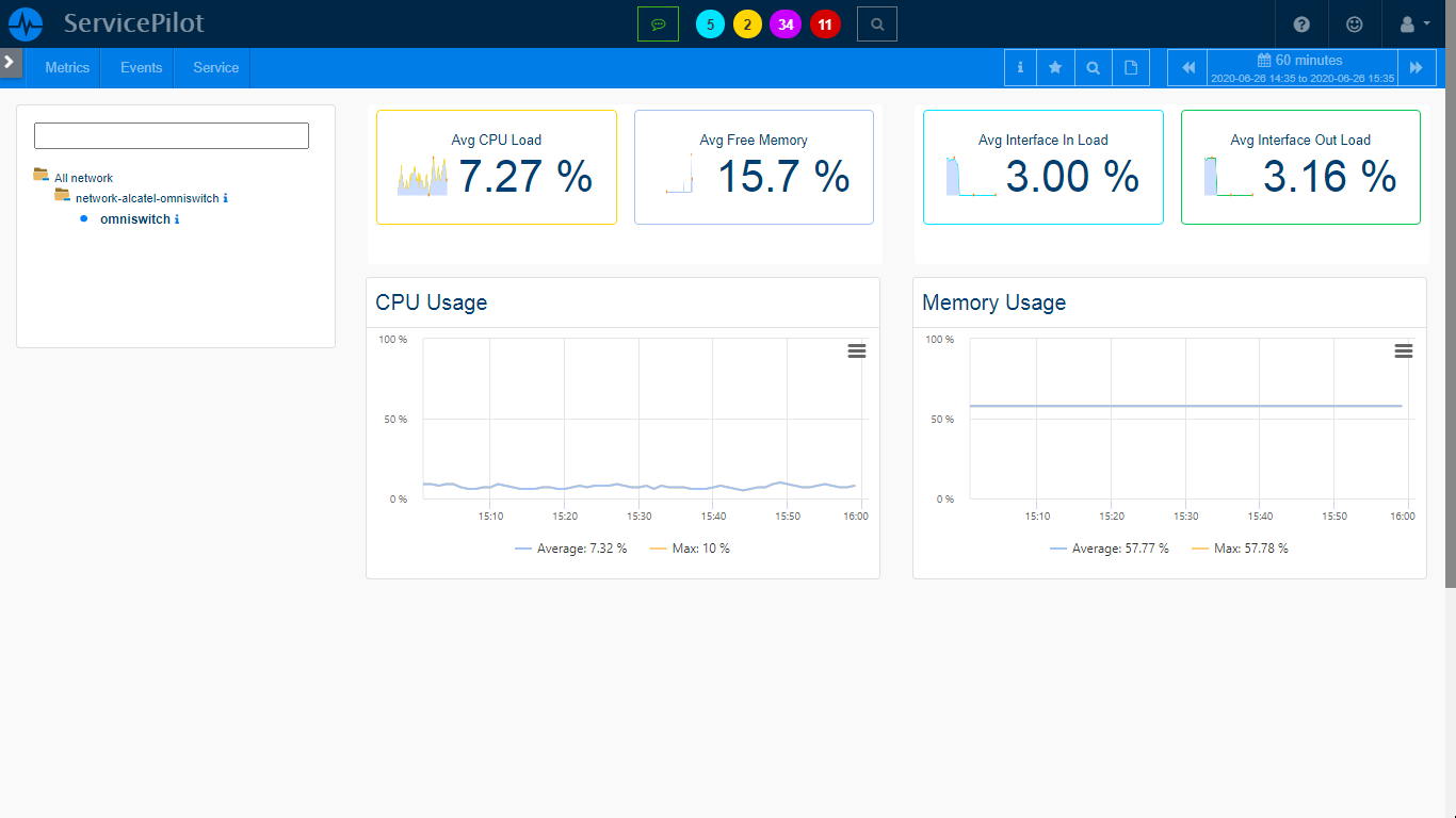 Supervisar ALCATEL OMNISWITCH (1/4)