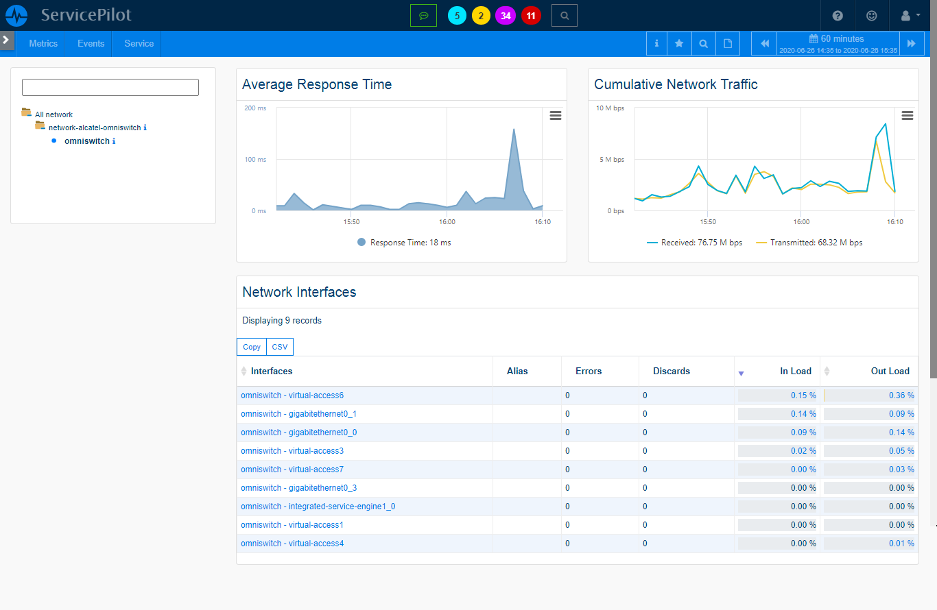 Supervisar ALCATEL OMNISWITCH (2/4)