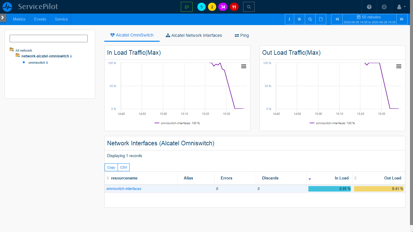 Supervisar ALCATEL OMNISWITCH (3/4)