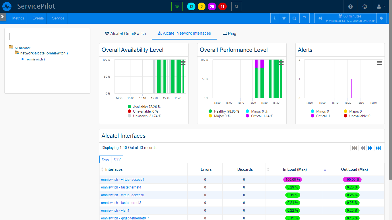 Supervisar ALCATEL OMNISWITCH (4/4)