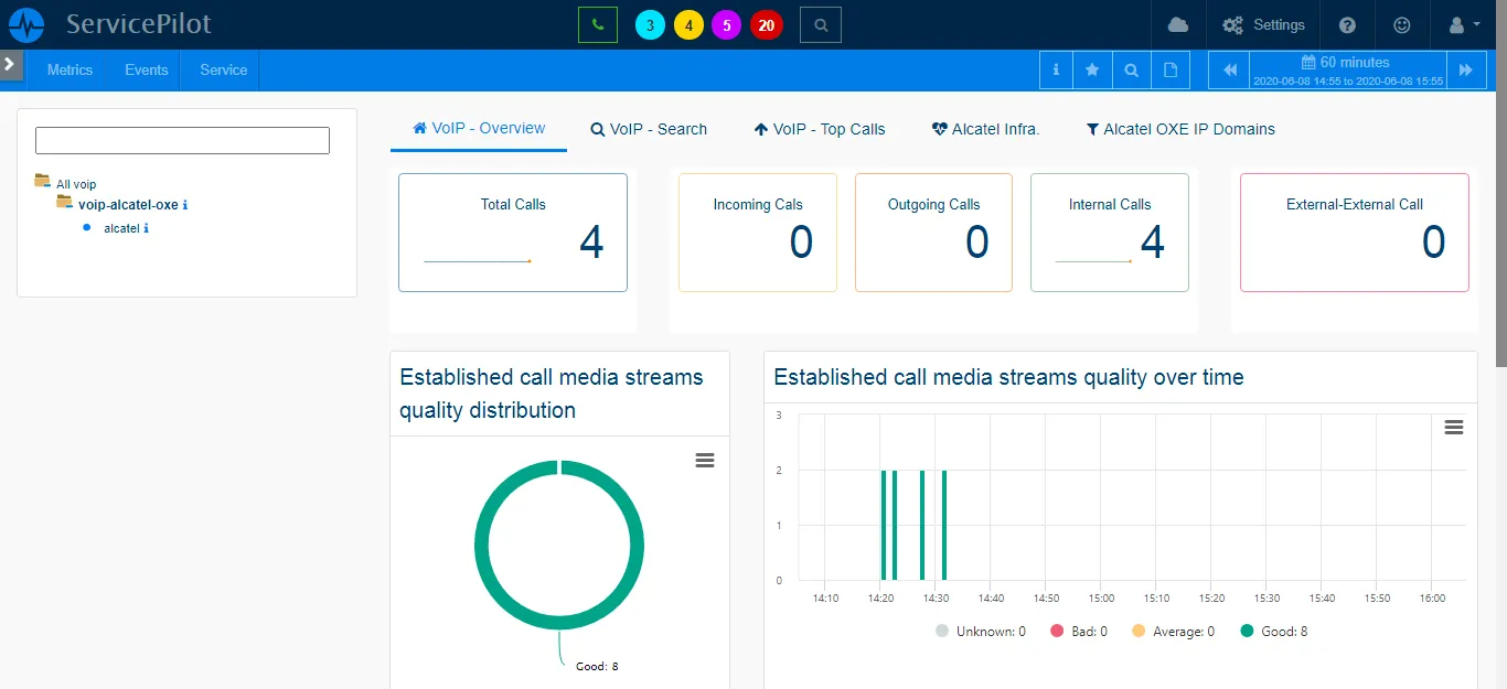 Análisis de la <span class='blue'>Calidad</span> del Servicio de Telefonía