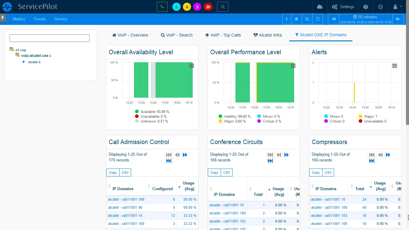 Evaluación Detallada del <span class='blue'>Uso</span> de Recursos