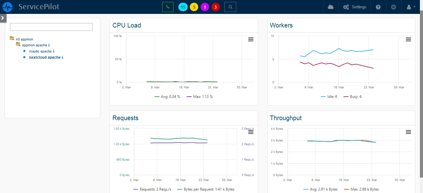 Supervision des Performances des <span class='blue'>Process</span>