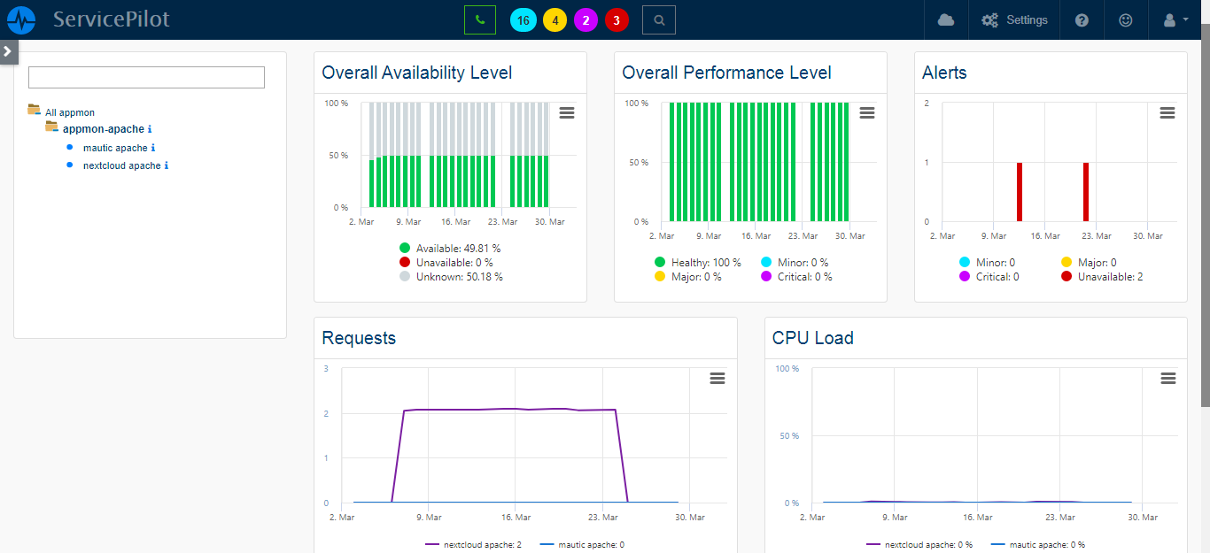 Monitor APACHE (2/2)