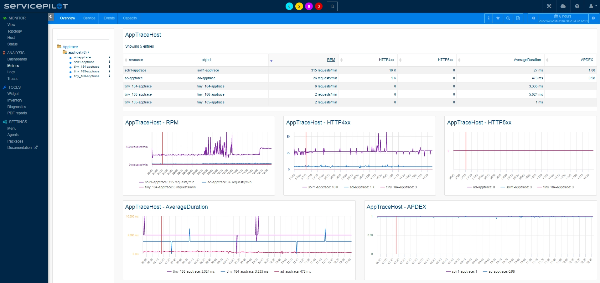 Analizar APPHOST (2/2)
