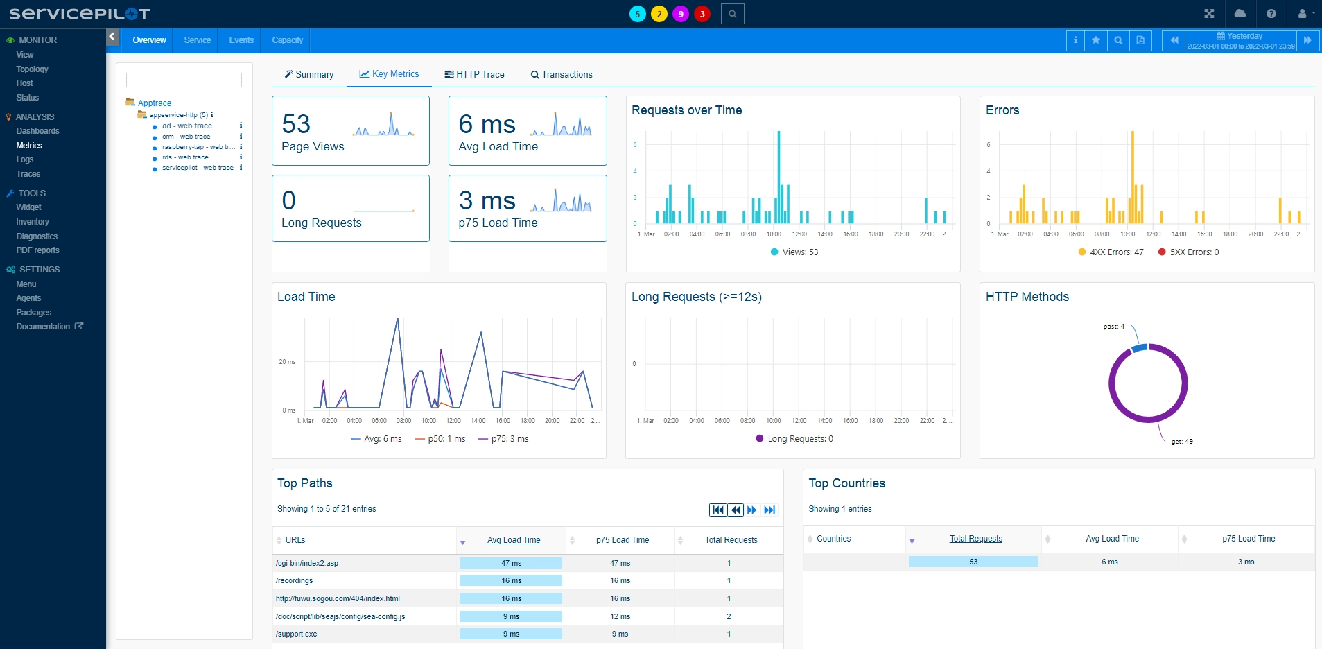 Analyze HTTP APM (1/5)