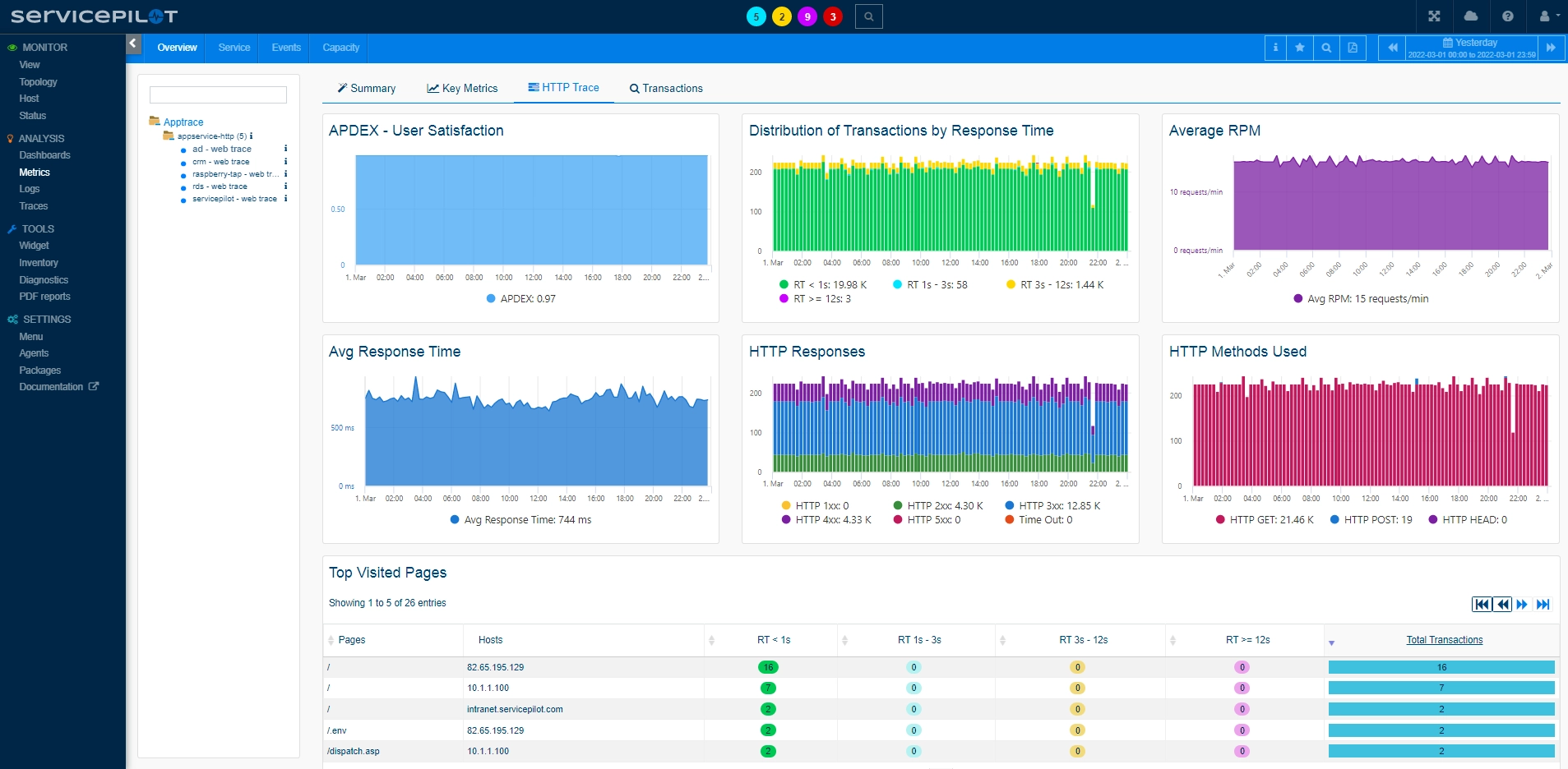 Analyze HTTP APM (2/5)