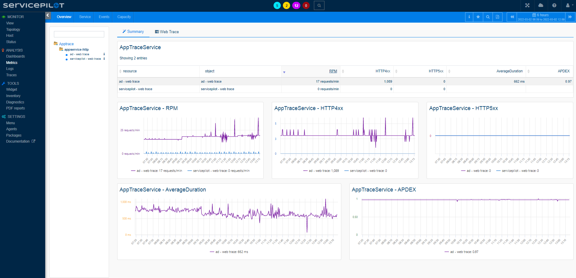 Analizar HTTP APM (4/5)