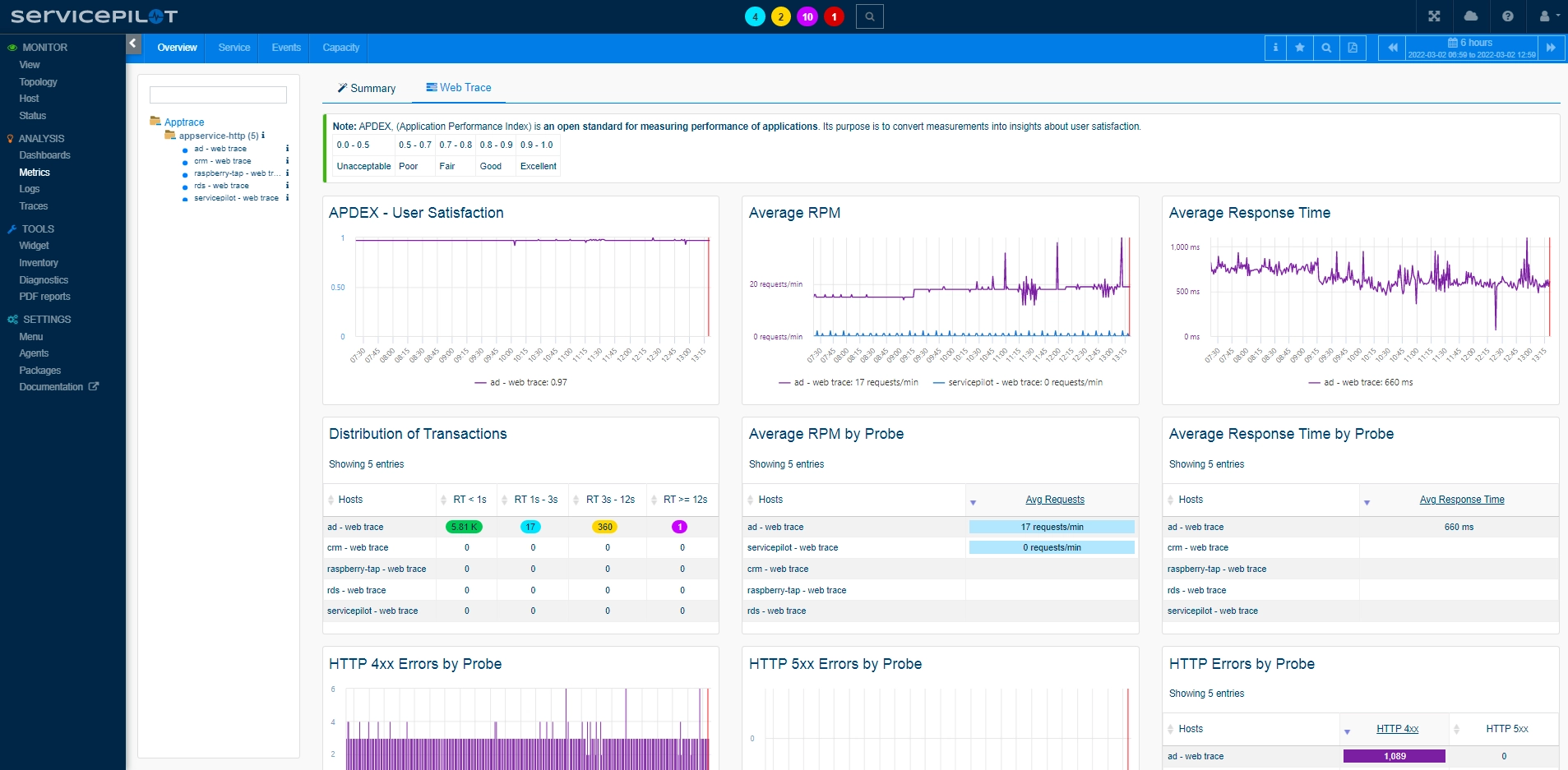 Analyze HTTP APM (5/5)