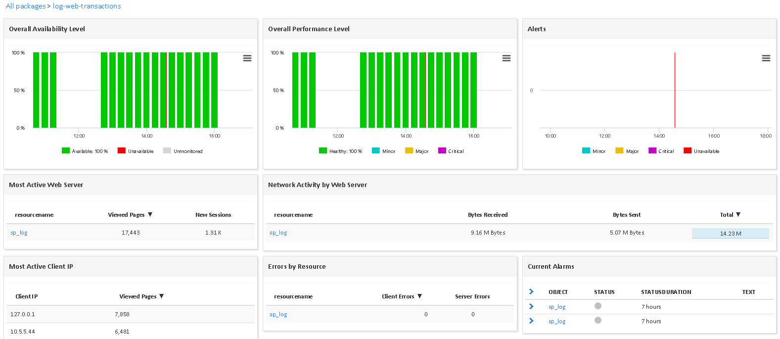 Analizar W3C APM (1/1)