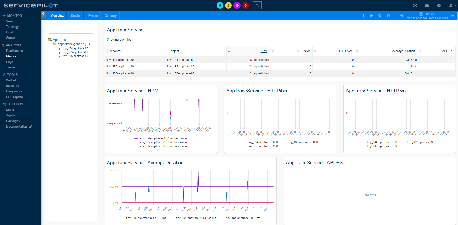 Analizar APPSERVICE (2/2)