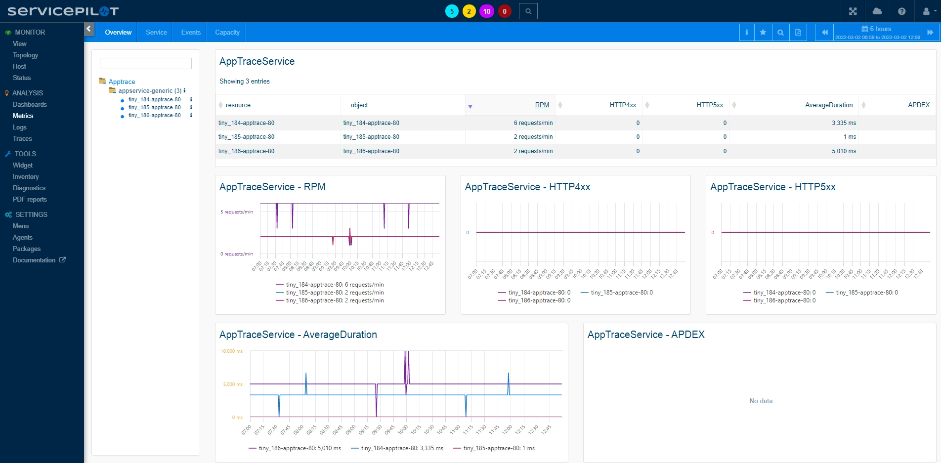 Analizar APPSERVICE (2/2)
