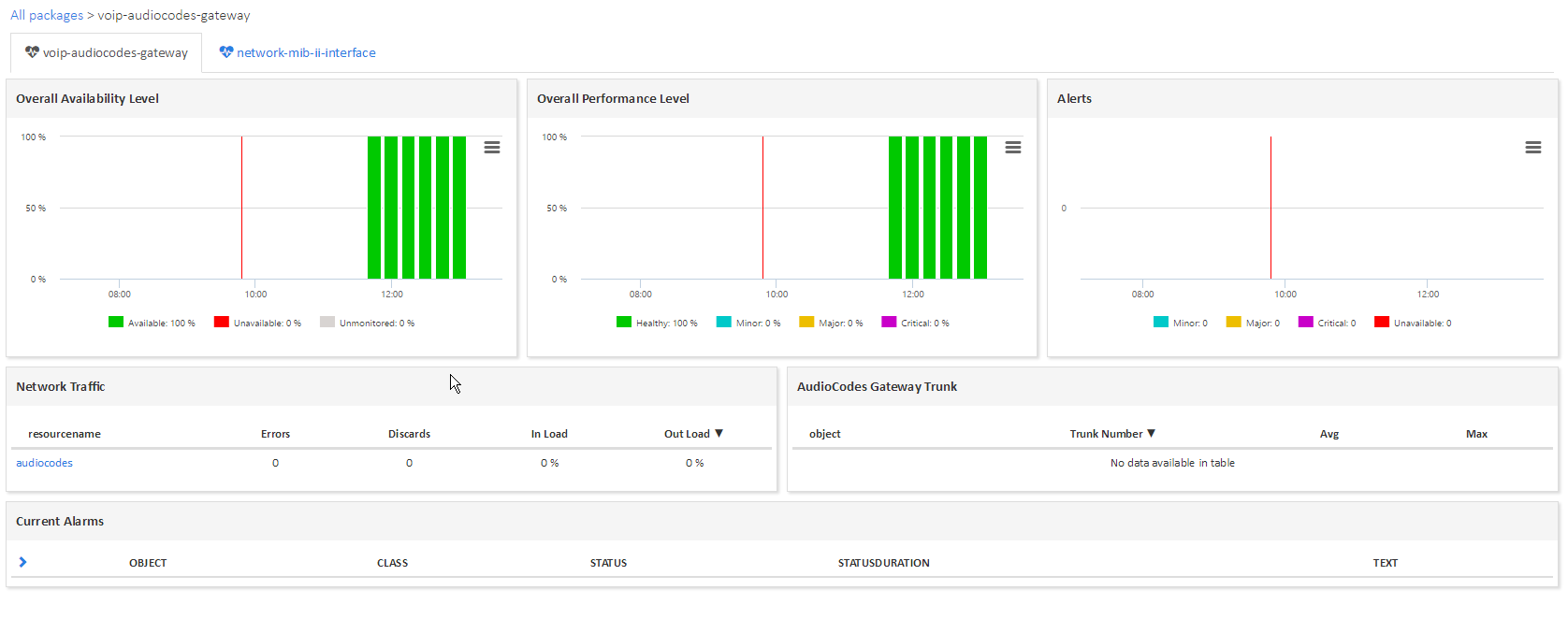 Monitor AUDIOCODES GATEWAY (3/3)