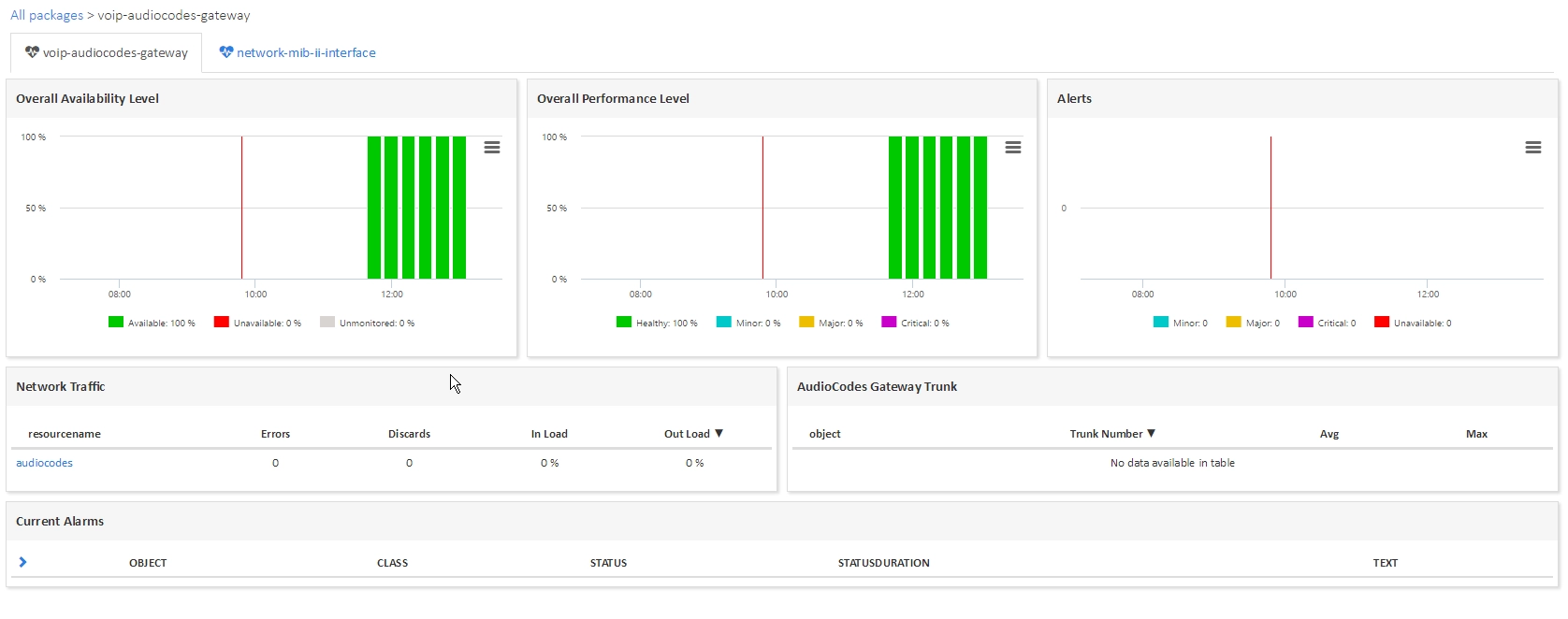 Supervisar AUDIOCODES GATEWAY (3/3)