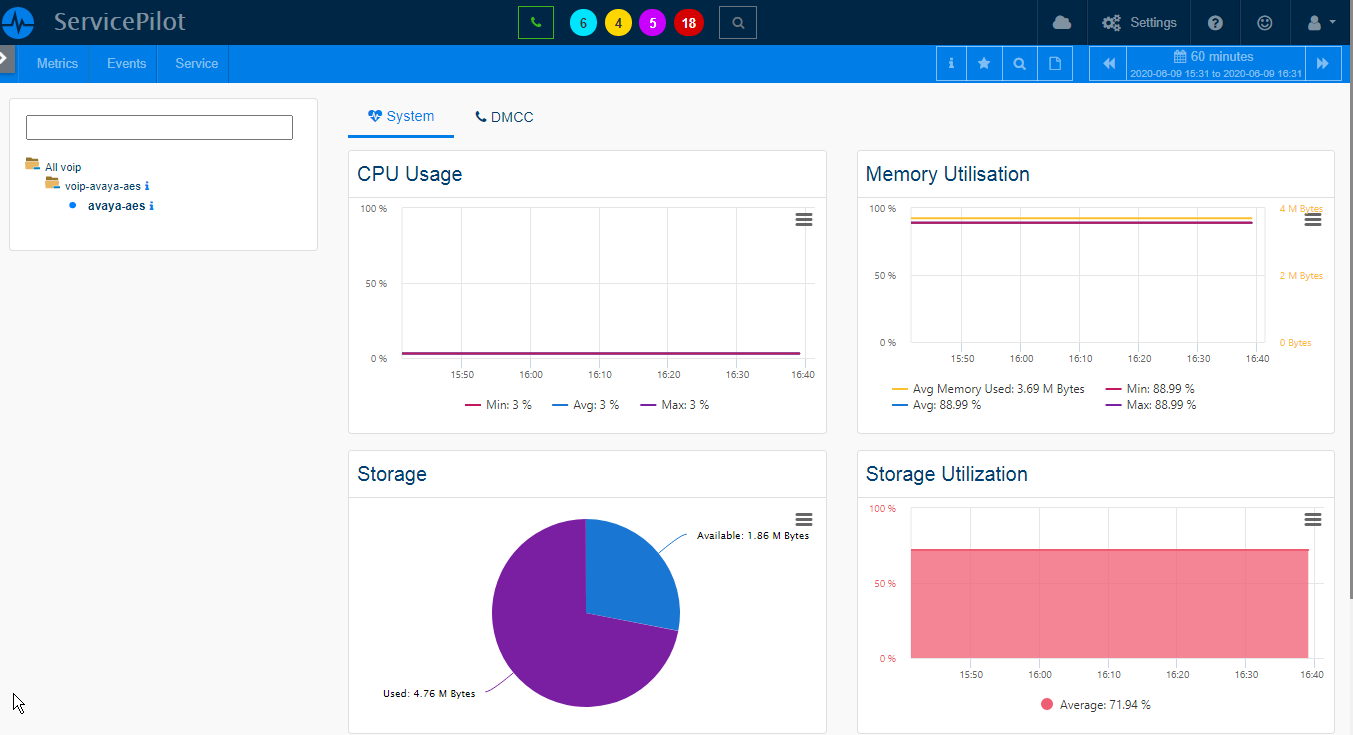 Monitor AVAYA AES (1/4)