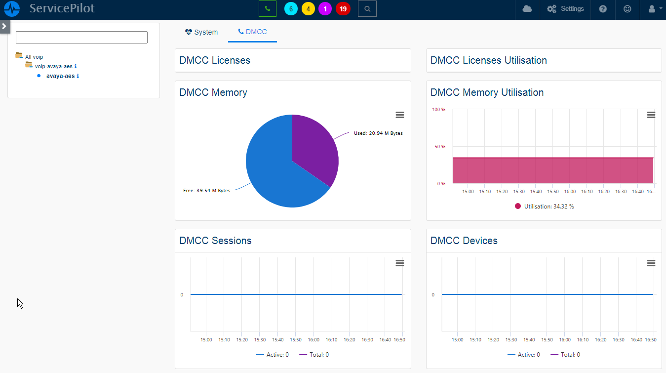 Monitor AVAYA AES (2/4)