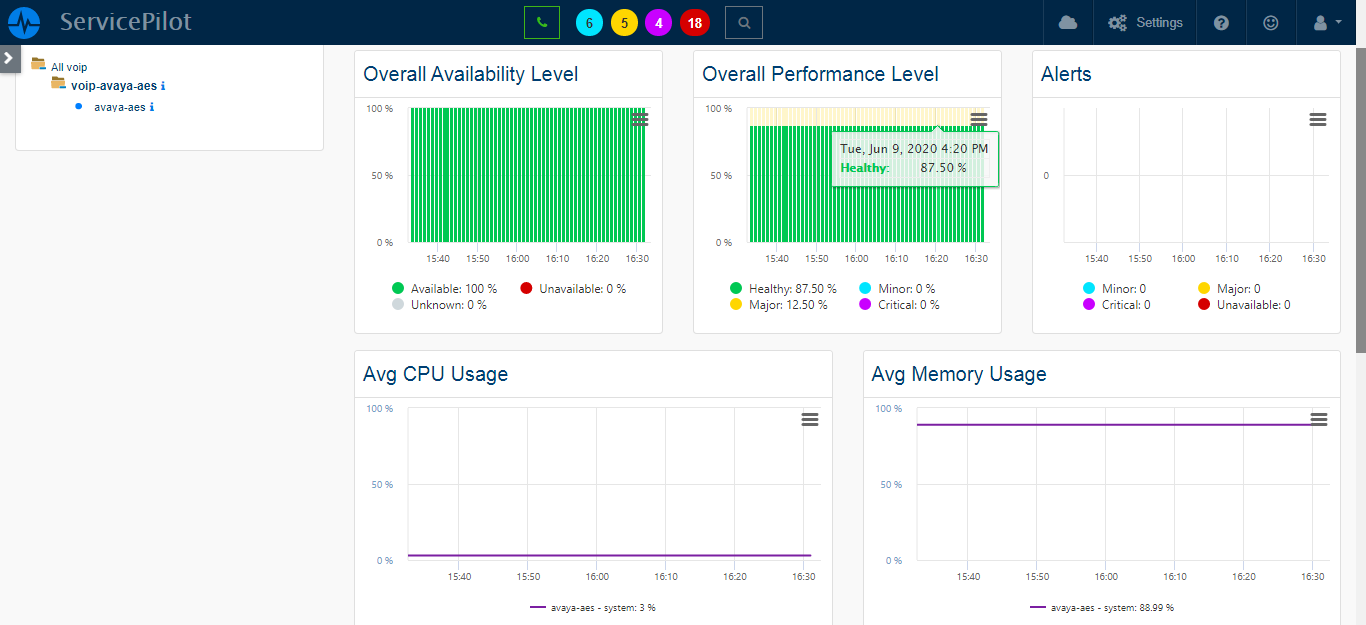 Monitor AVAYA AES (3/4)