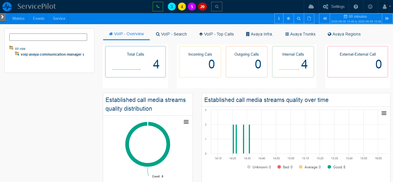 Monitor AVAYA COMMUNICATION MANAGER with ServicePilot