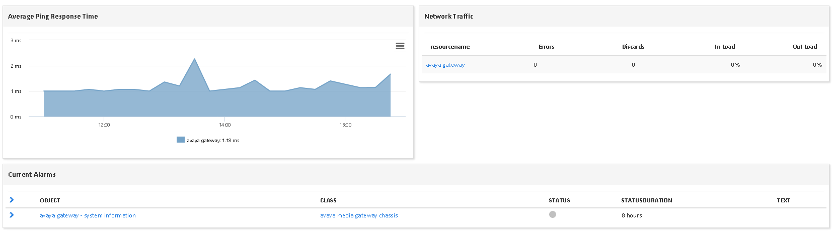 Supervisar AVAYA GATEWAY (3/3)