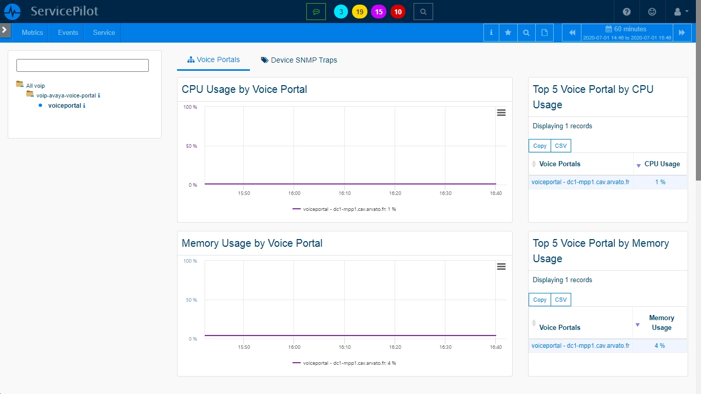 Monitor AVAYA VOICE PORTAL (1/3)