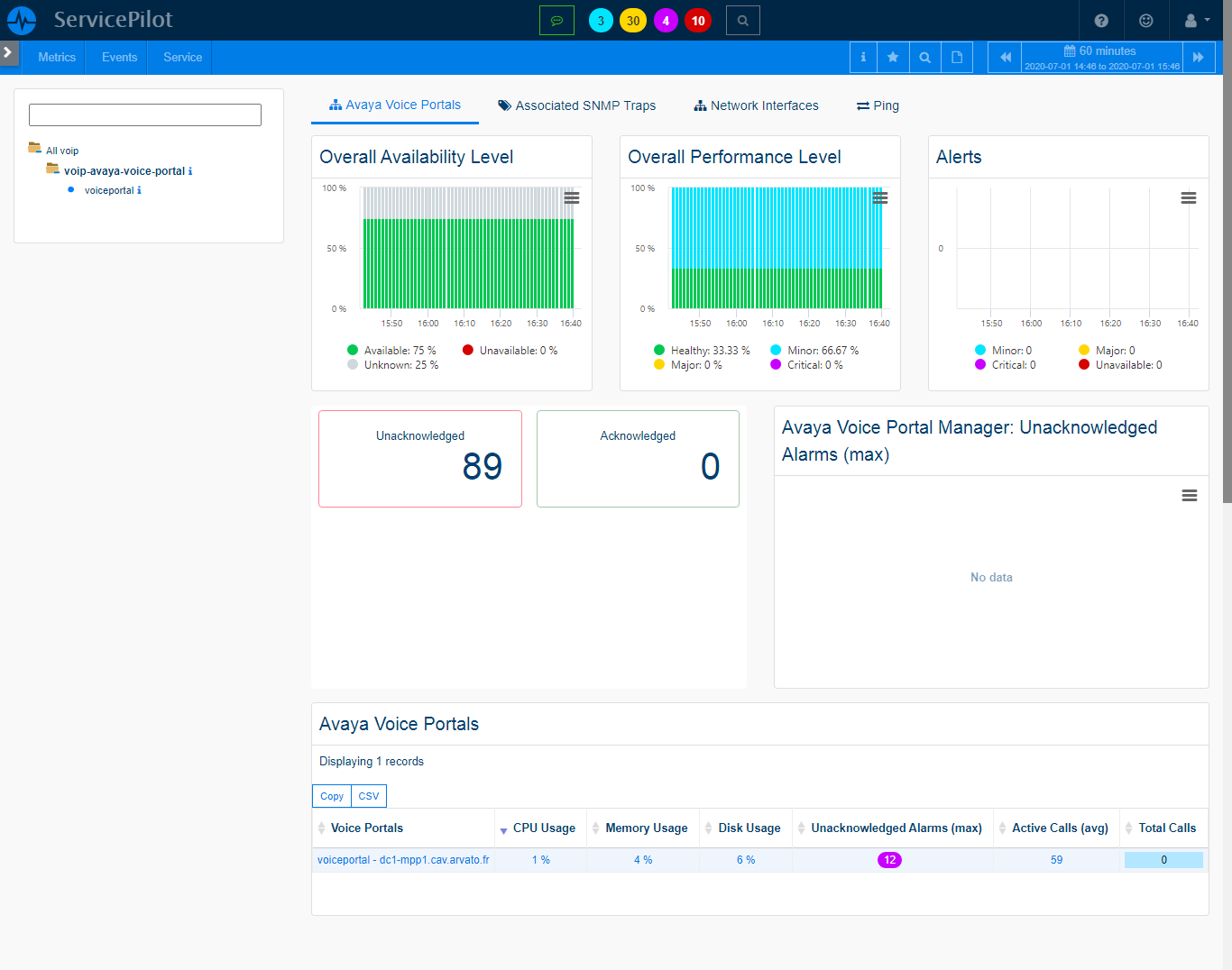 Monitor AVAYA VOICE PORTAL with ServicePilot